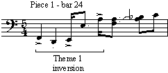 Inversion Image