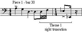 Truncation Image